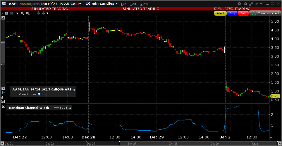 Sample Donchian Channel Width chart. 
